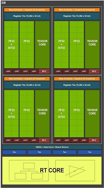 ZOTAC GeForce RTX 3090 Trinity 1. Pillole di Ampere - Architettura 3