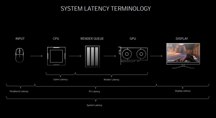 ZOTAC GeForce RTX 3090 Trinity 2. Pillole di Ampere - Tecnologie 10