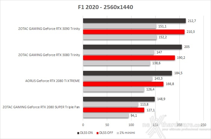 ZOTAC GeForce RTX 3090 Trinity 11. F1 2020 2