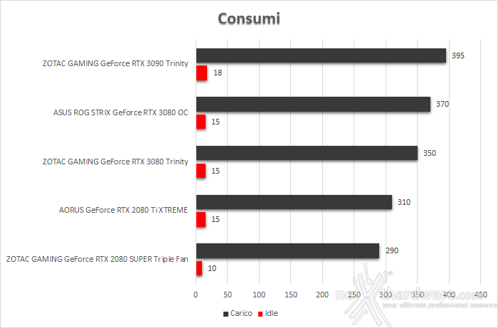 Consumo 3080 on sale