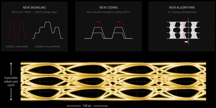 ASUS ROG STRIX GeForce RTX 3080 OC 1. Pillole di Ampere - Architettura 5