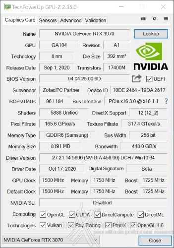 ZOTAC GeForce RTX 3070 Twin Edge 7. Piattaforma di test 2