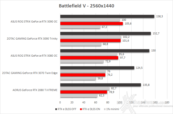 ASUS ROG STRIX GeForce RTX 3090 OC 13. Shadow of The Tomb Raider, Metro Exodus & BFV 8