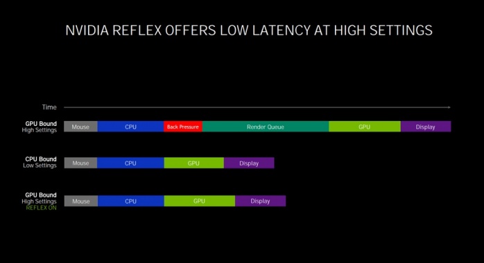 ASUS ROG STRIX GeForce RTX 3090 OC 2. Pillole di Ampere - Tecnologie 12