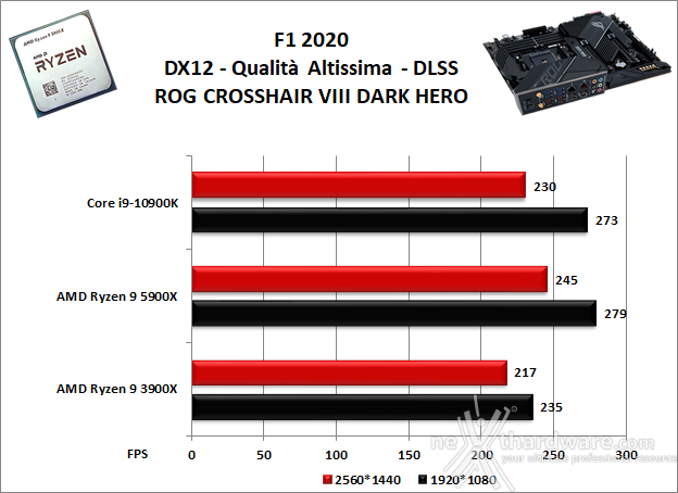 ASUS ROG Crosshair VIII Dark Hero 13. Videogiochi 2