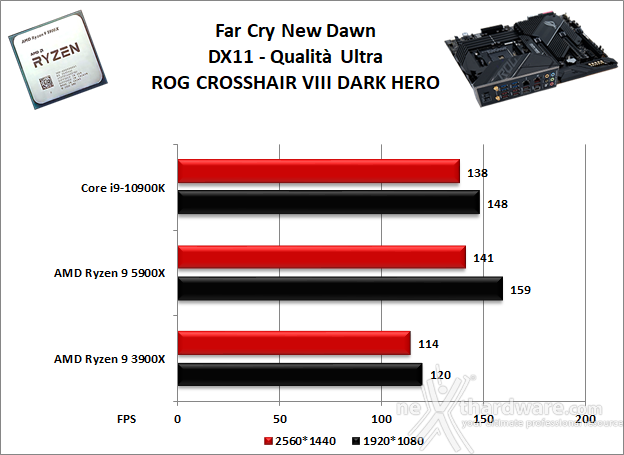 ASUS ROG Crosshair VIII Dark Hero 13. Videogiochi 4