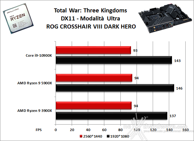 ASUS ROG Crosshair VIII Dark Hero 13. Videogiochi 8