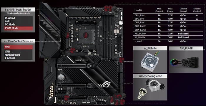 ASUS ROG Crosshair VIII Dark Hero 6. Caratteristiche peculiari 9