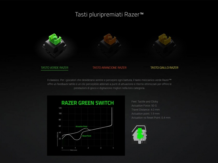 Razer BlackWidow V3 Pro & DeathAdder V2 Pro 2. BlackWidow V3 Pro - Parte prima 6