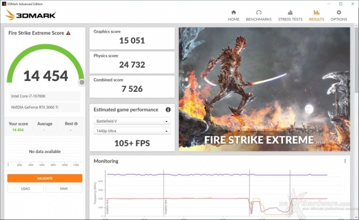 ZOTAC GeForce RTX 3060 Ti Twin Edge OC 12. Overclock 5