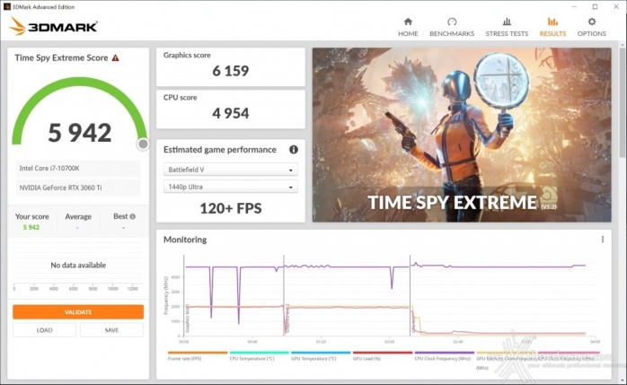 ZOTAC GeForce RTX 3060 Ti Twin Edge OC 12. Overclock 8
