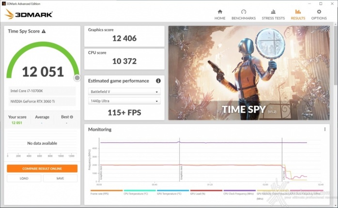 ZOTAC GeForce RTX 3060 Ti Twin Edge OC 12. Overclock 7