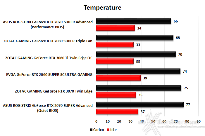Rtx 3060 ti consumo outlet
