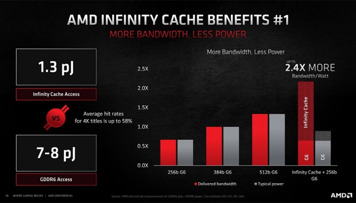 SAPPHIRE NITRO+ Radeon RX 6800 XT 1. RDNA 2 in pillole 5