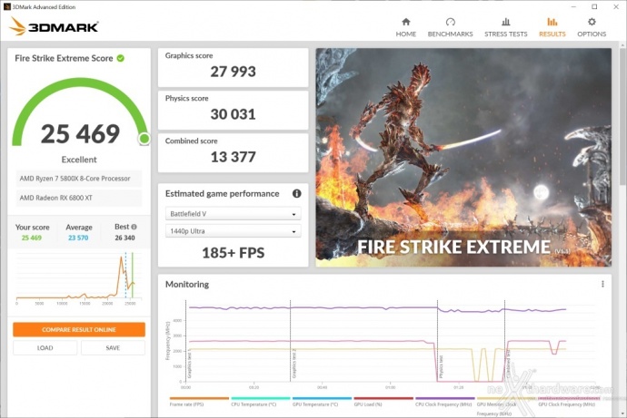 SAPPHIRE NITRO+ Radeon RX 6800 XT 15. Overclock 5