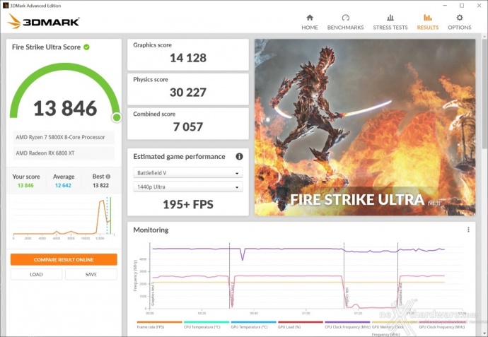 SAPPHIRE NITRO+ Radeon RX 6800 XT 15. Overclock 6