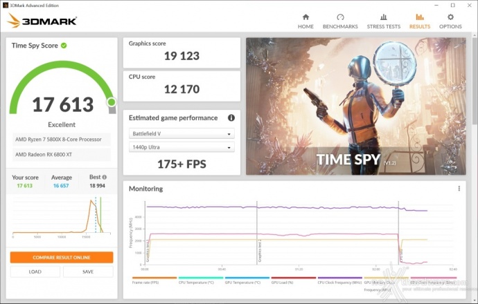 SAPPHIRE NITRO+ Radeon RX 6800 XT 15. Overclock 7