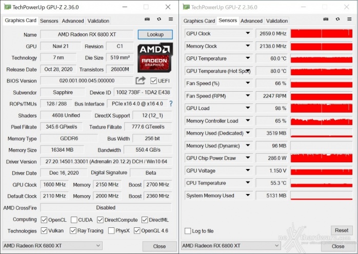 SAPPHIRE NITRO+ Radeon RX 6800 XT 15. Overclock 4