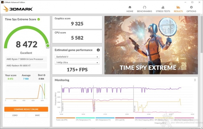 SAPPHIRE NITRO+ Radeon RX 6800 XT 15. Overclock 8