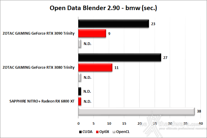 SAPPHIRE NITRO+ Radeon RX 6800 XT 14. Produttività 3