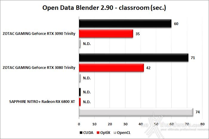 SAPPHIRE NITRO+ Radeon RX 6800 XT 14. Produttività 4