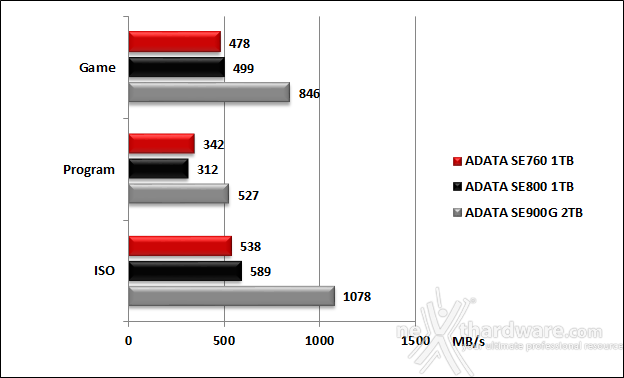 ADATA SE900G 2TB 6. AS SSD Benchmark 14