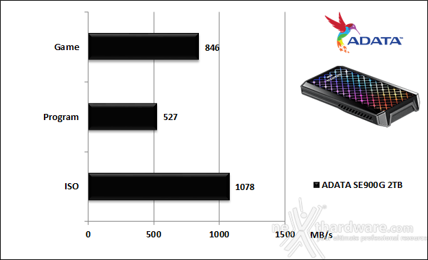 ADATA SE900G 2TB 6. AS SSD Benchmark 6