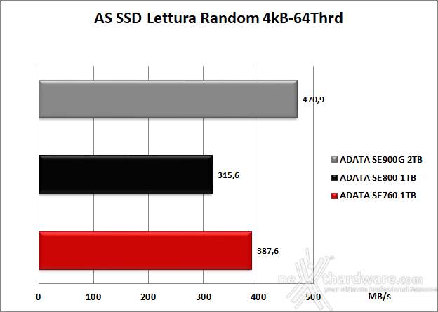 ADATA SE900G 2TB 6. AS SSD Benchmark 9