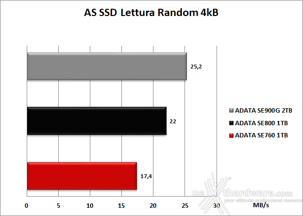 ADATA SE900G 2TB 6. AS SSD Benchmark 8