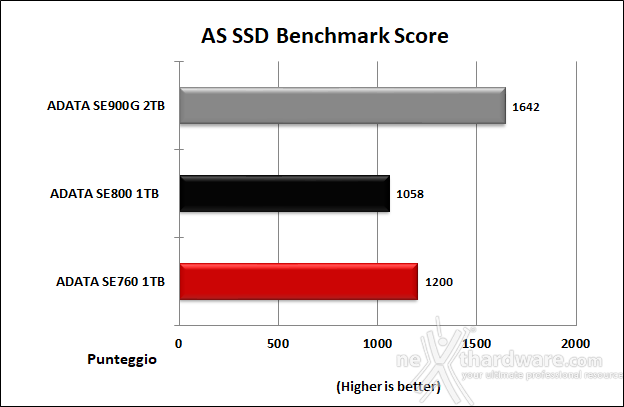 ADATA SE900G 2TB 6. AS SSD Benchmark 13