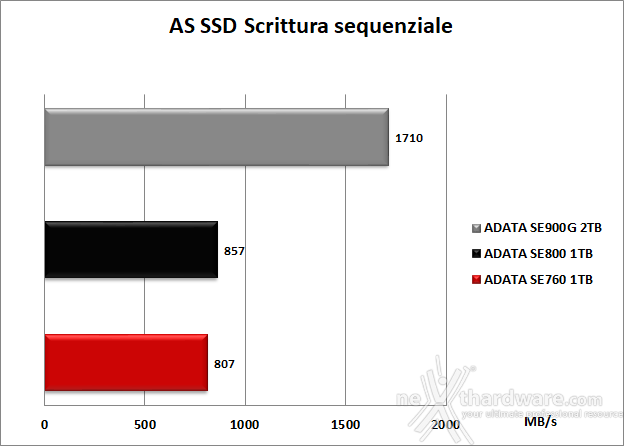 ADATA SE900G 2TB 6. AS SSD Benchmark 10