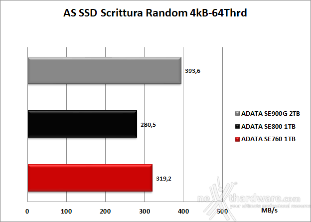 ADATA SE900G 2TB 6. AS SSD Benchmark 12