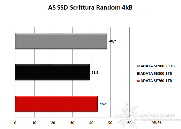 ADATA SE900G 2TB 6. AS SSD Benchmark 11