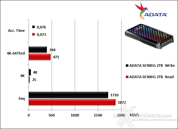ADATA SE900G 2TB 6. AS SSD Benchmark 5
