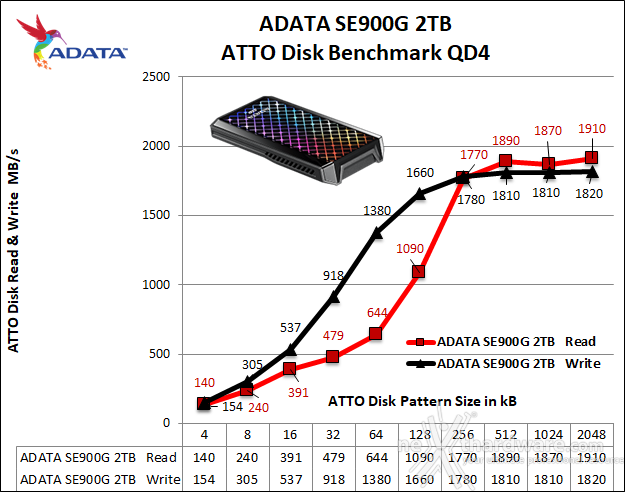 ADATA SE900G 2TB 8. ATTO Disk 3