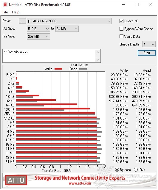 ADATA SE900G 2TB 8. ATTO Disk 2