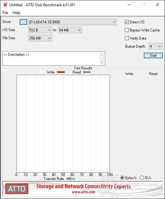 ADATA SE900G 2TB 8. ATTO Disk 1