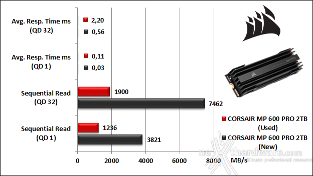 CORSAIR MP600 PRO 2TB 8. IOMeter Sequential 9
