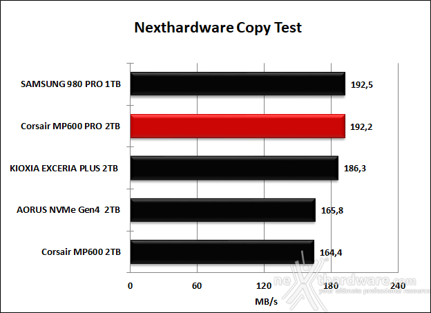 CORSAIR MP600 PRO 2TB 7. Test Endurance Copy Test 4