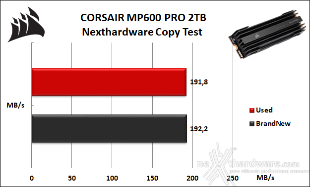CORSAIR MP600 PRO 2TB 7. Test Endurance Copy Test 3
