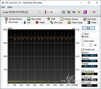 CORSAIR MP600 PRO 2TB 6. Test Endurance Top Speed 4