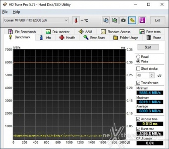 CORSAIR MP600 PRO 2TB 6. Test Endurance Top Speed 2