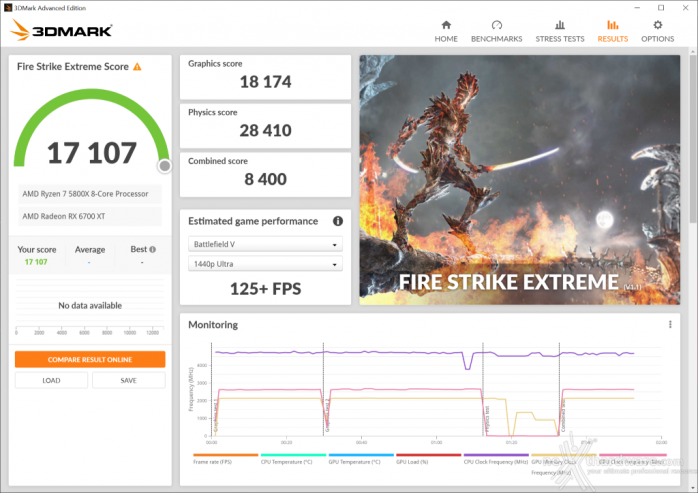 SAPPHIRE NITRO+ Radeon RX 6700 XT 14. Overclock 5