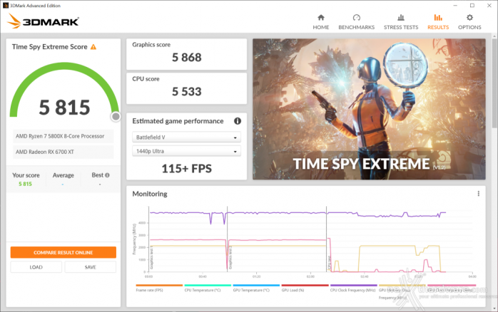SAPPHIRE NITRO+ Radeon RX 6700 XT 14. Overclock 8