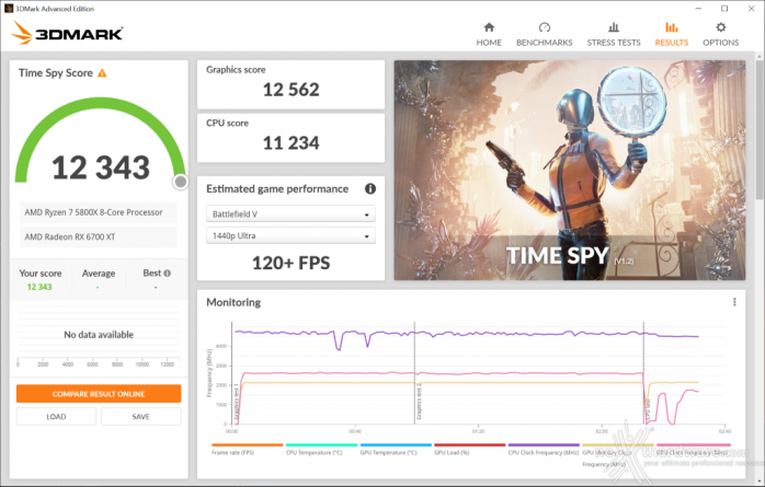 SAPPHIRE NITRO+ Radeon RX 6700 XT 14. Overclock 7