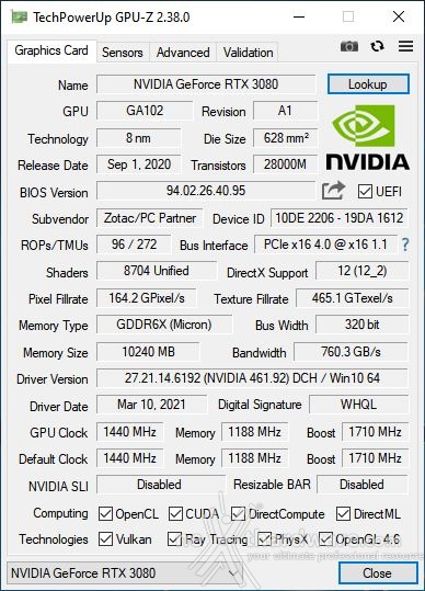 GIGABYTE Z590 AORUS MASTER 9. Metodologia di prova 6