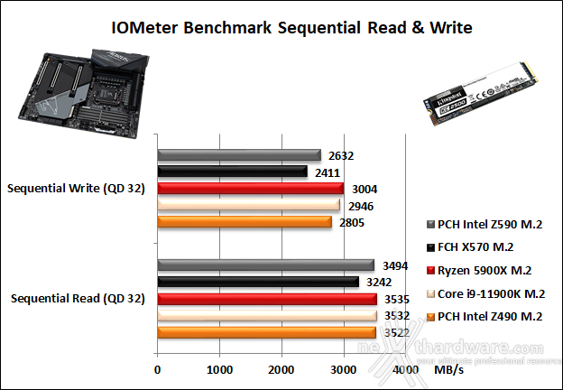 GIGABYTE Z590 AORUS MASTER 14. Benchmark controller  4