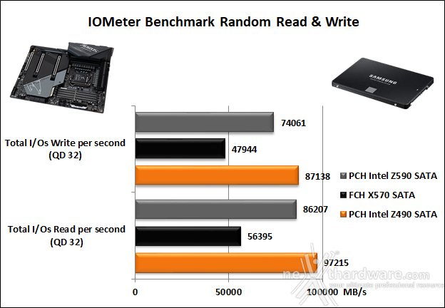 GIGABYTE Z590 AORUS MASTER 14. Benchmark controller  3