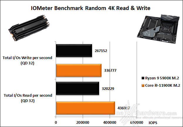 GIGABYTE Z590 AORUS MASTER 14. Benchmark controller  7