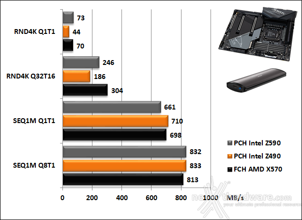 GIGABYTE Z590 AORUS MASTER 14. Benchmark controller  10